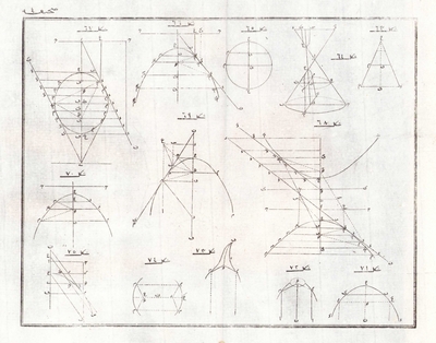 Osmanlı&#039;nın İlk Modern Matematik ve Fen Bilimleri Külliyatı: Mecmûa-i Ulûm-i Riyâziyye Yayımlandı